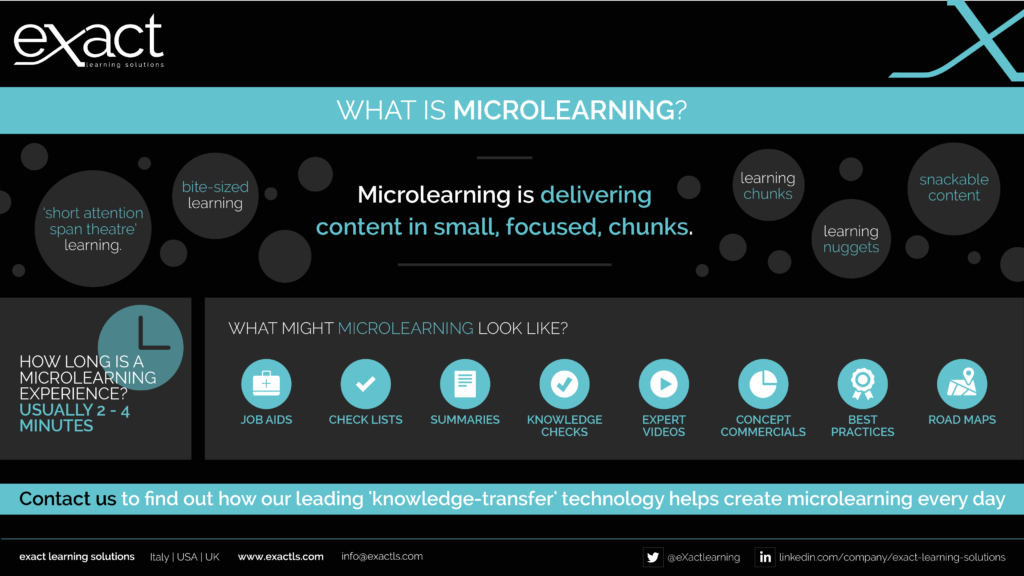 What is Microlearning? An Infographic